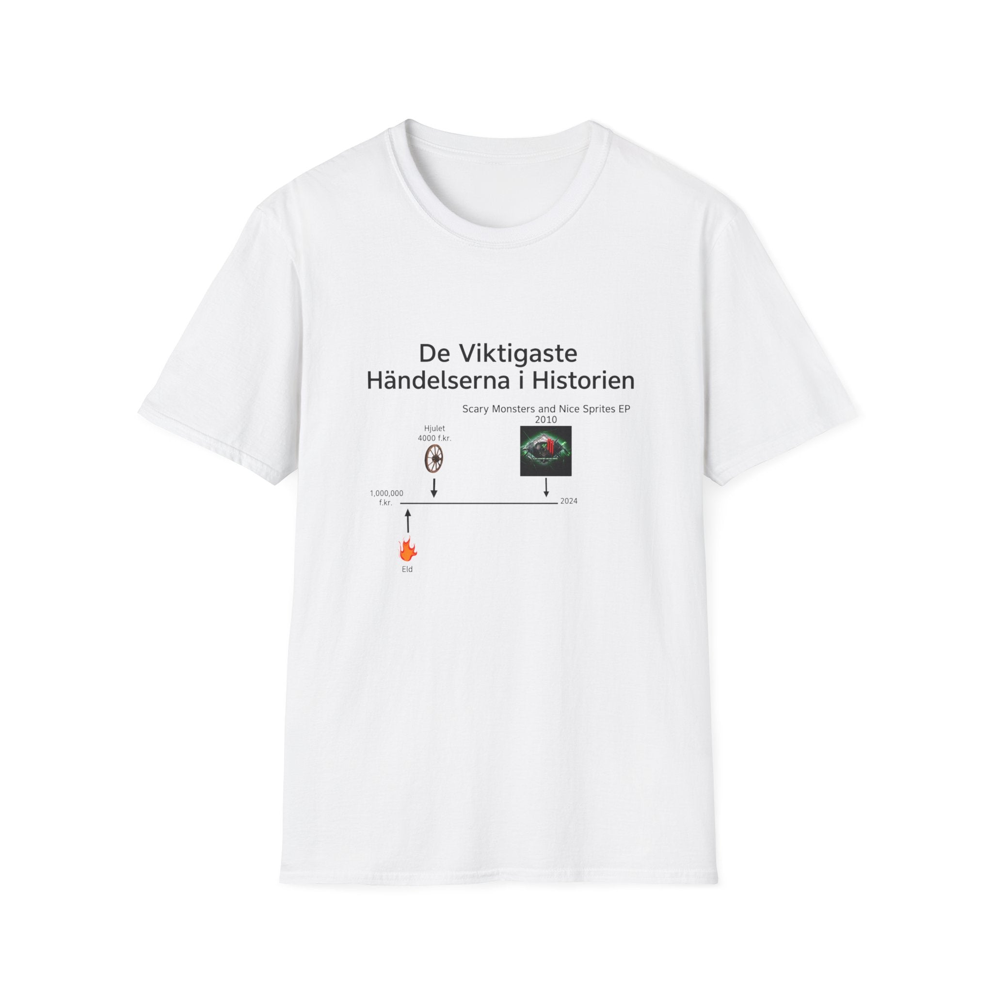 De viktigaste händelserna i historien